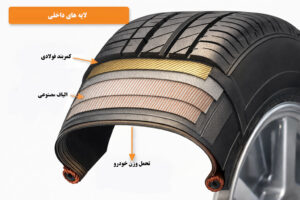 لایه های داخلی تایر